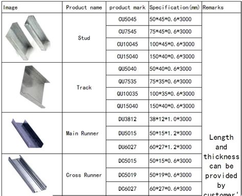 metal studs sizes and prices